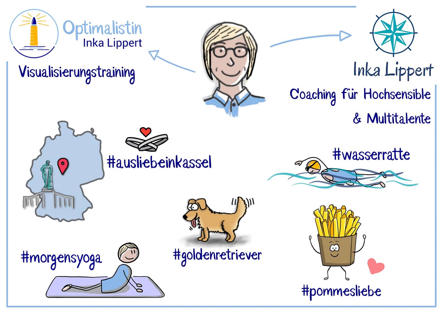 Sketchnote Selfie Inka Lippert