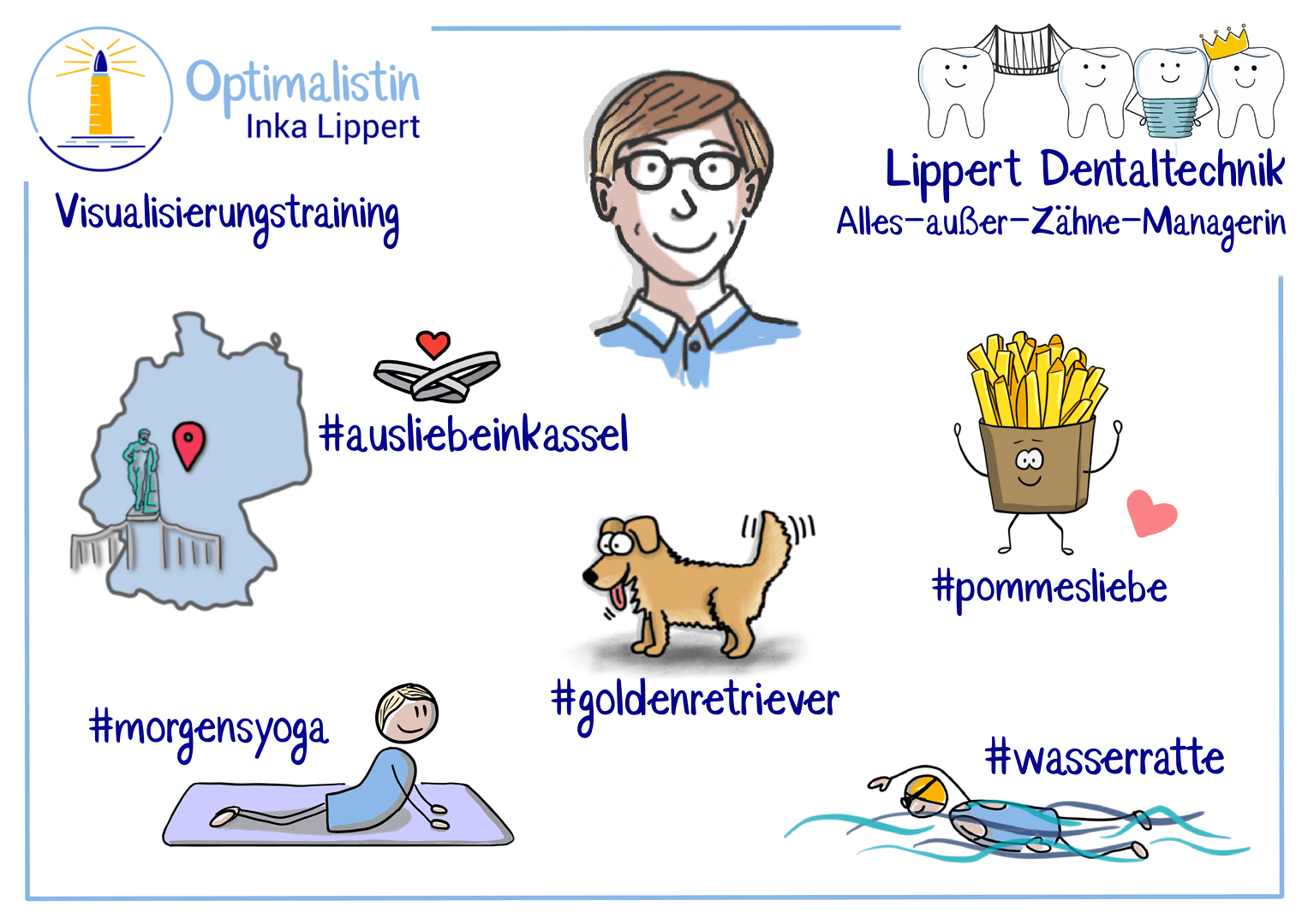 Sketchnote Selfie Inka Lippert